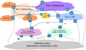 Service Providers
